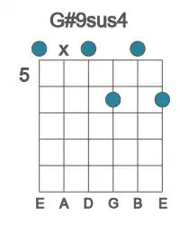 Guitar voicing #0 of the G# 9sus4 chord